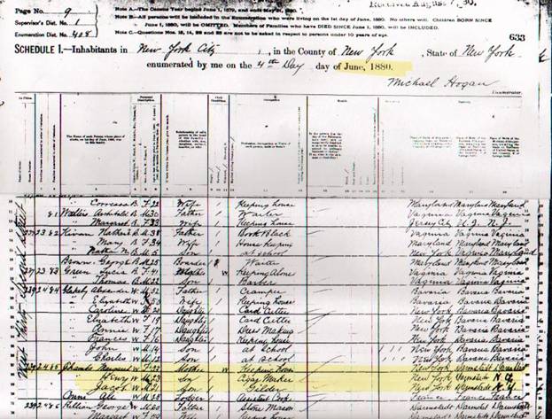 1880 Census