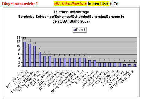 familienname schoembs schombs, usw