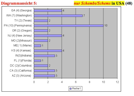 diagramm 5