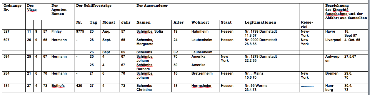 auszug aus auswanderungsregister
