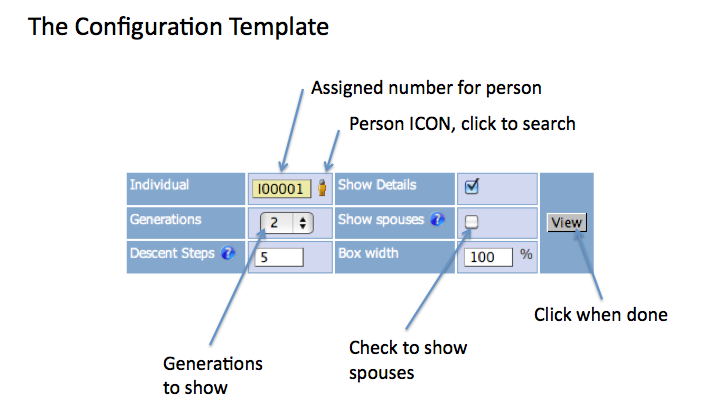 chart configuration
